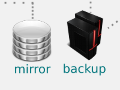 Automated Backup