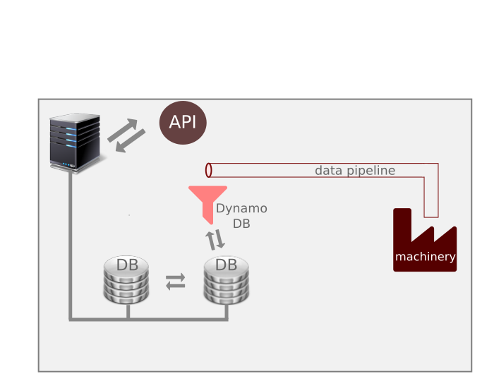 Capturing streaming data